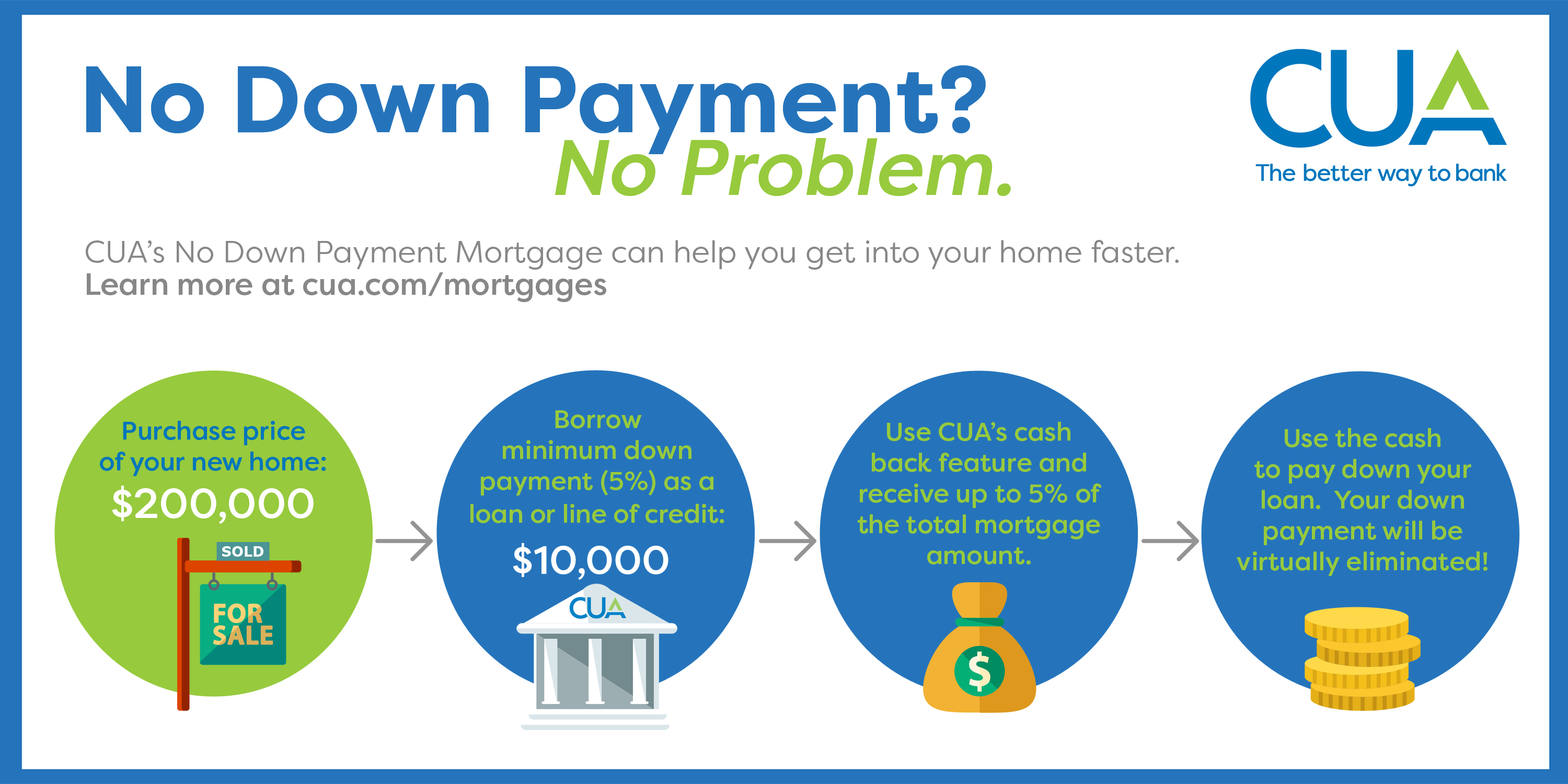 can you get a mortgage with bad credit but a big down payment
